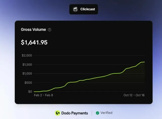 Source image for Build an AI launch-video generator as a student: $1,600+ revenue