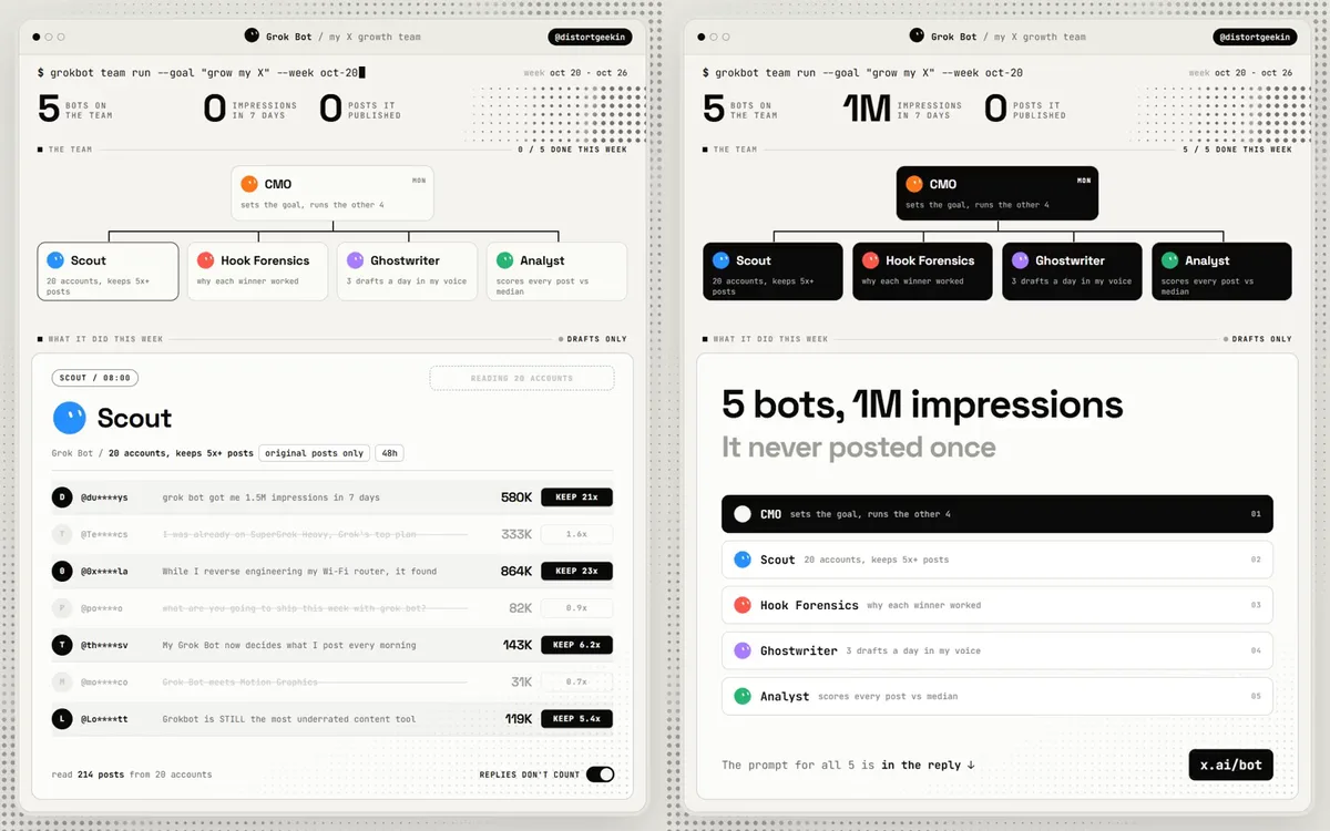 Source image for Run an X growth team on Grok Bot: 5 bots, 1M impressions in 7 days, the author says