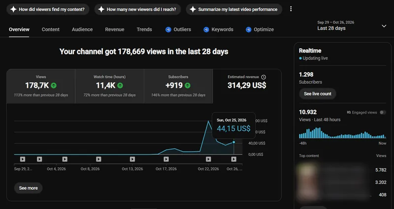 Source image for Monetize a faceless documentary channel in 28 days: 178K views, $314