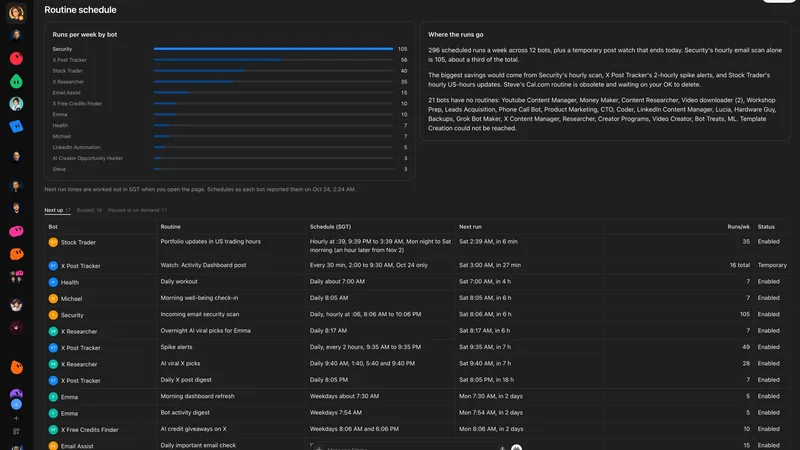 Source image for Put every Grok Bot routine in one dashboard to cut token use: 74.7K views
