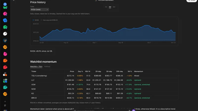 Source image for Ask a Grok Bot stock trader to build a stock dashboard