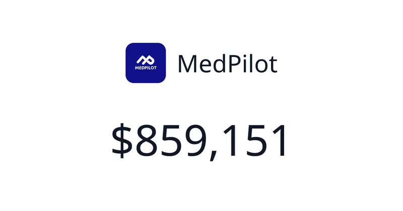 Source image for Book patients for medical practices with AI: MedPilot, $71K/mo