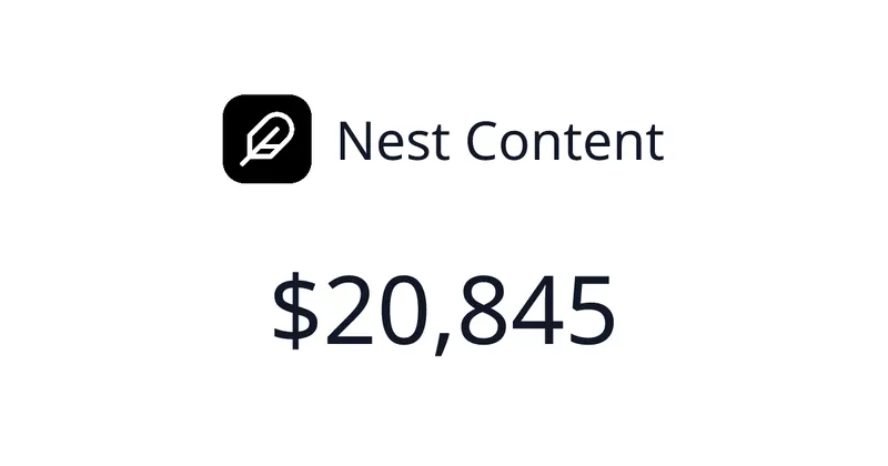 Source image for Nest Content streamlines AI content creation for teams, $3,052/mo