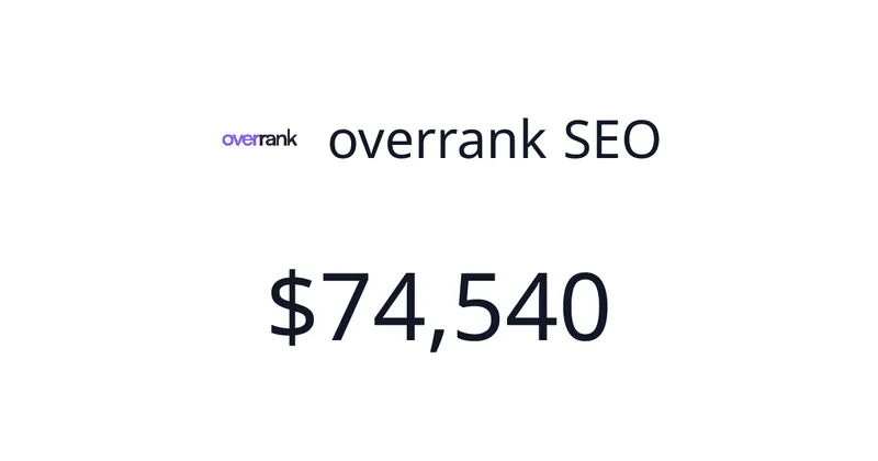 Source image for overrank SEO sells AI powered SEO automation to businesses, $12.8K MRR