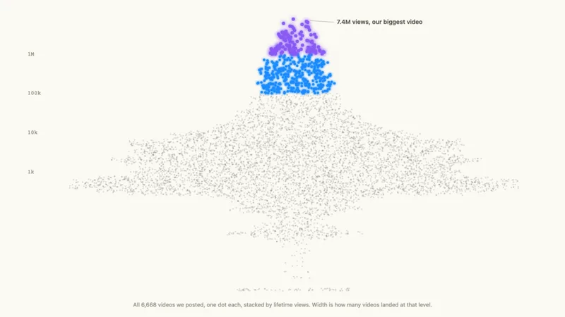 Source image for Run AI creator accounts on TikTok: 414M views across 110 accounts on Pamba.app
