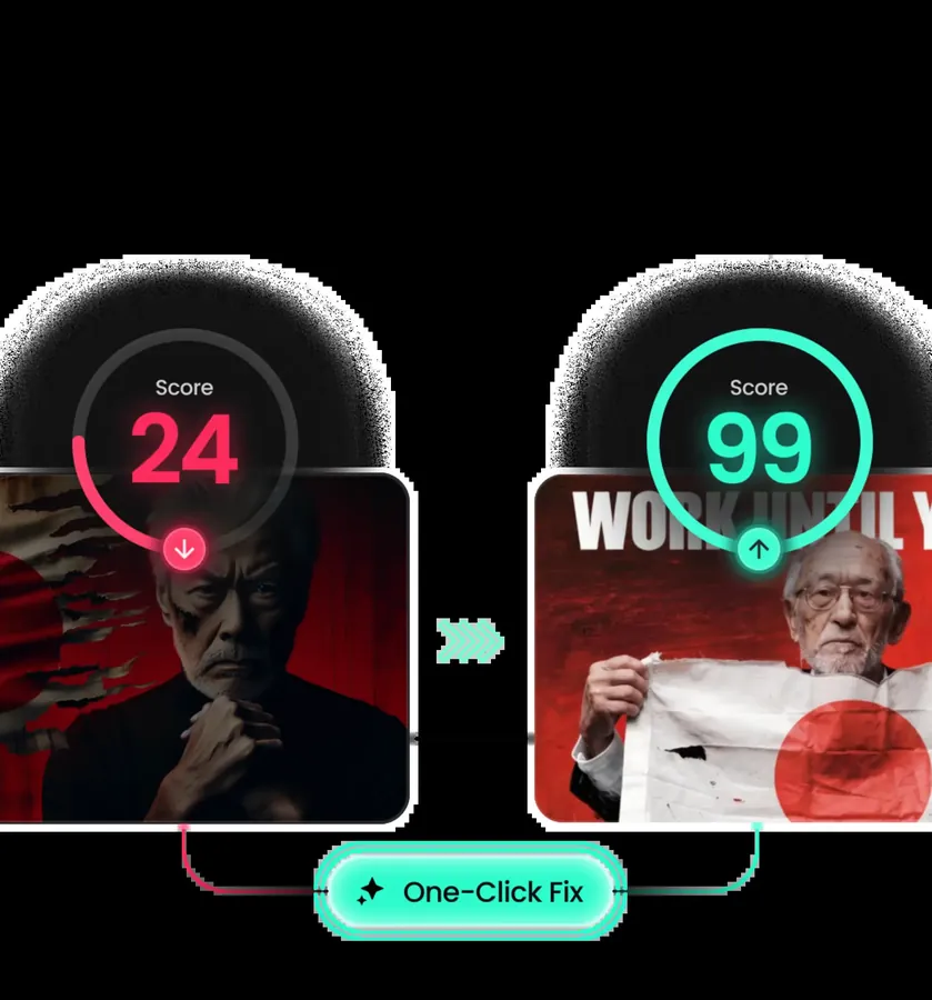 Pikzels One-Click Fix lifting a thumbnail score from 24 to 99
