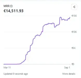 Source image for Run a two-founder SaaS built with Claude Code: 8raise, €14K MRR in 4 months
