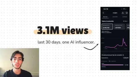 Source image for Run an AI etiquette influencer on Instagram: 3.1M views in 30 days