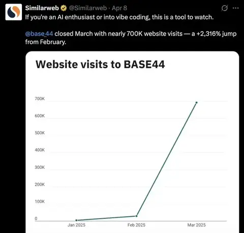 Source image for Grow an AI app builder solo: Base44 hit $1M ARR in 3 weeks