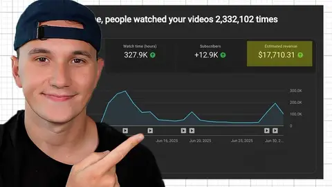 Source image for Run a police bodycam channel with public-records footage and AI voiceover: $17,700 in a month
