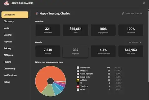 Source image for Launch an SEO community to $65K MRR in 24 days