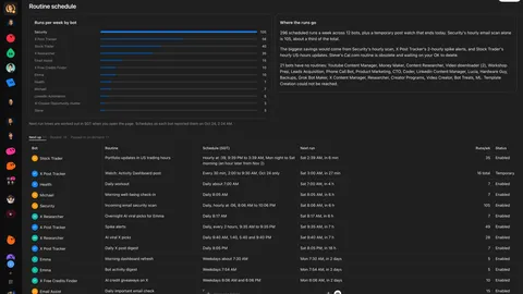 Source image for Put every Grok Bot routine in one dashboard to cut token use: 74.7K views