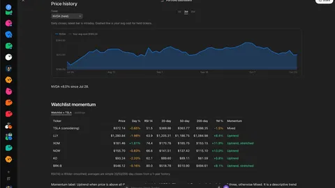 Source image for Ask a Grok Bot stock trader to build a stock dashboard