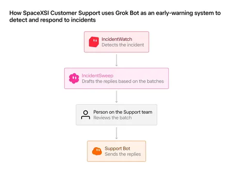 Preview image from the post by @bot