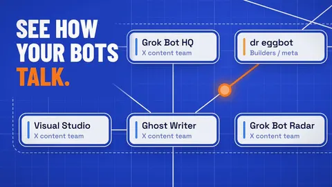 Preview image from the post by @GrokBotRadar