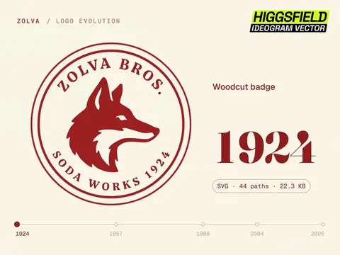 Source image for Redesign one logo across a century with Ideogram Vector: 15K views
