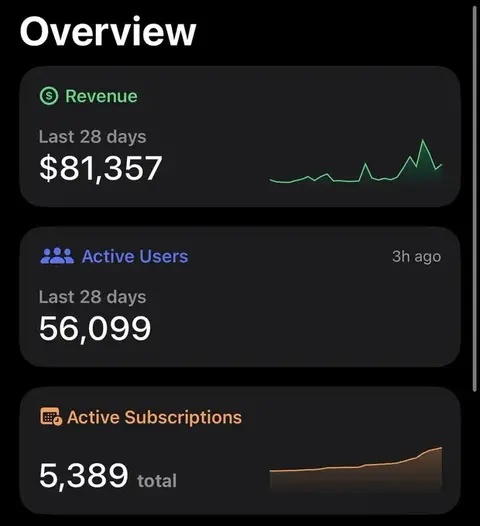 Source image for Vibe code a money-finding app with Claude Code and Cursor: Payout, $80K MRR in 4 months