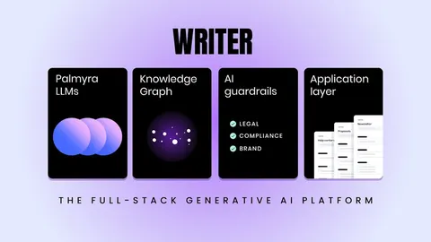 Source image for WRITER's full stack generative AI platform for enterprises: 13.1K views