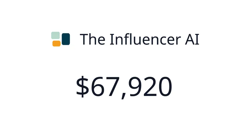 Source image for The Influencer AI: build a consistent virtual persona for reels and product shots, $5,061 MRR