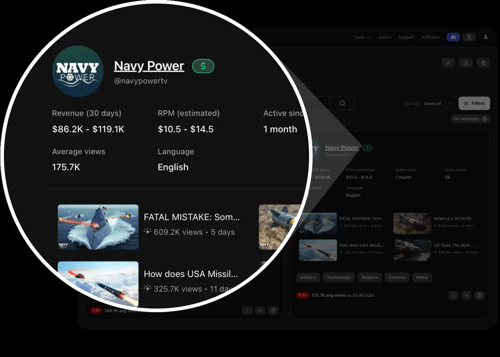 A TubeLab channel card with 30 day revenue, RPM range and average views