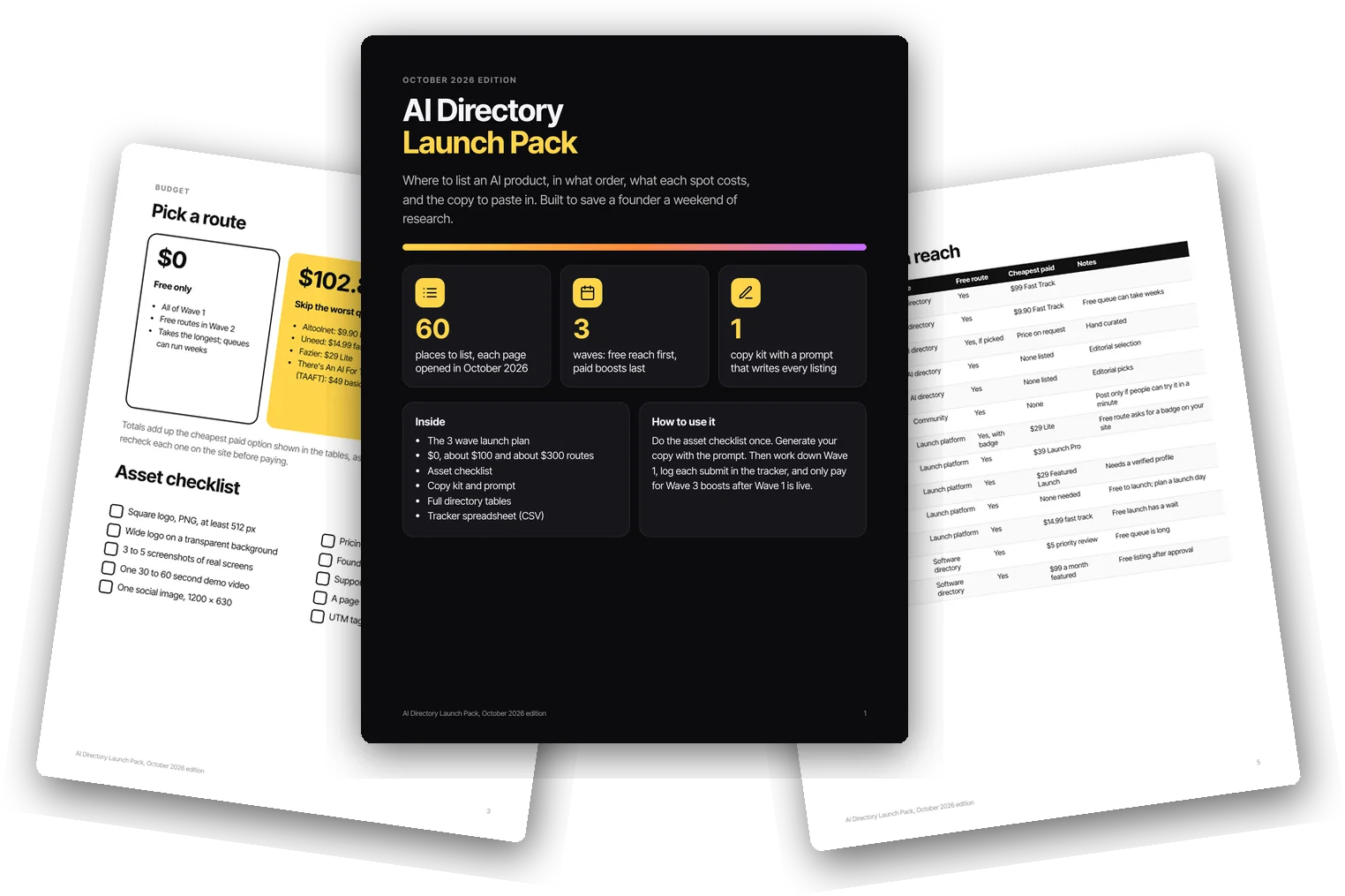 Pages from the AI Directory Launch Pack: cover, budget routes and a directory table