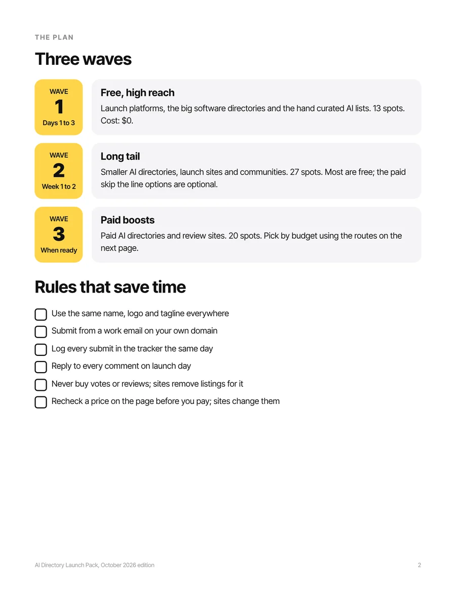 Three waves: free reach first, paid boosts last